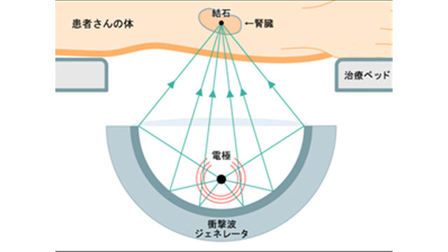 画像診断部