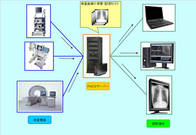 画像診断部