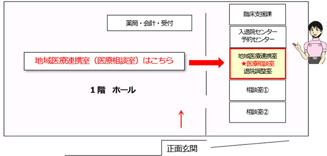 医療相談室